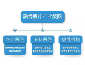 携手同道医师集团,融侨大健康医疗版图再扩展